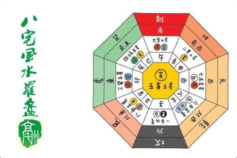 坐東北向西南意思|八宅風水吉兇方位解析——生氣方位